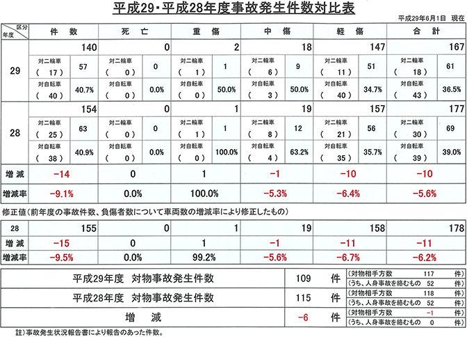タクシー事故 慰謝料