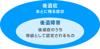 後遺症と後遺障害の違い