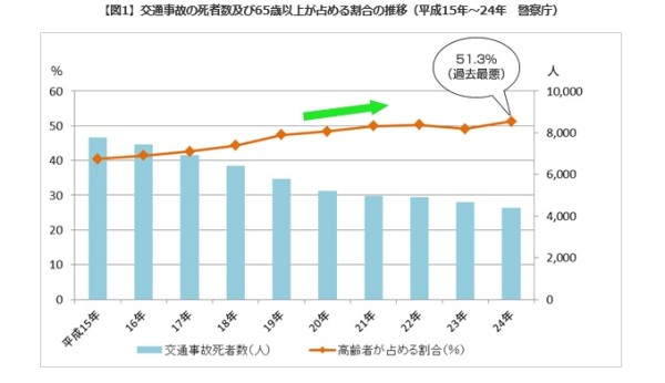 政府広報オンラインより引用